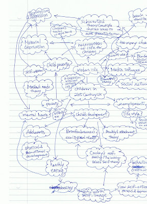 Plan essay using mind map